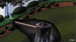 Unlocking 5 Dry Well Design Variations For Backyard Drainage Solutions